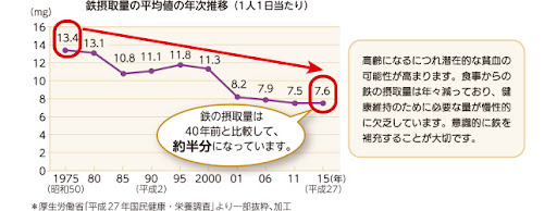 鉄　グラフ